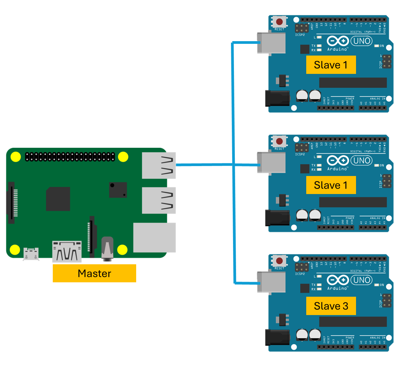เขียน Ladder ใส่ Arduino ด้วย OpenPLC ตอนที่ 3 (Debug & Runtime)