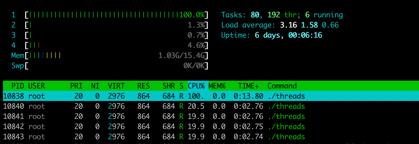 Context Switching Performance — Threads vs Processes