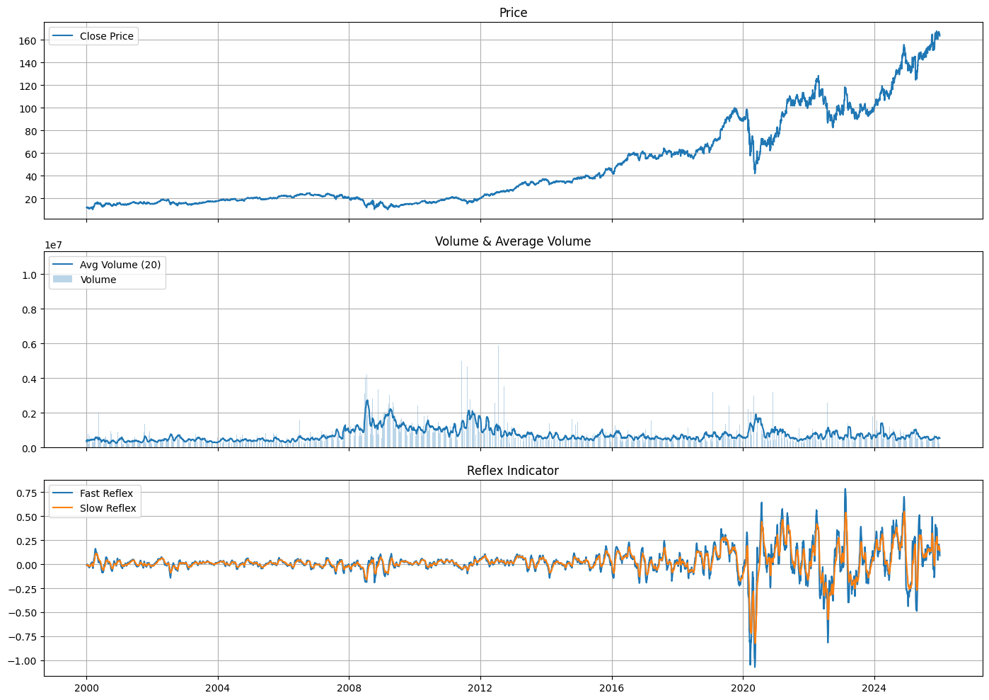CINF-Volume Expansion Reflex Reversal (VERR) Strategy