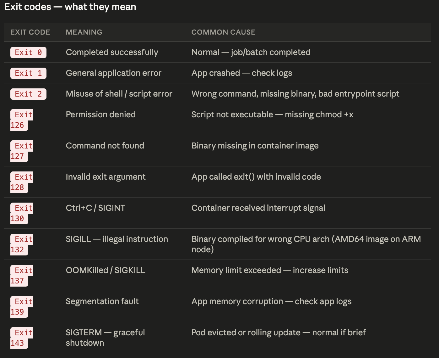 EKS Troubleshooting Guide — From Node Failures to Pod Crashes, Storage, Access, and Networking