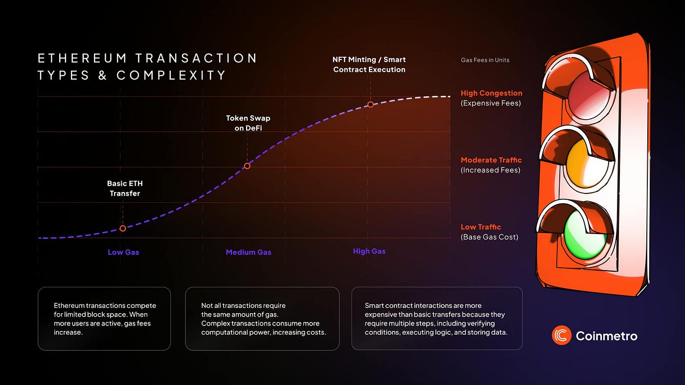 Understanding Arbitrum: Scaling Ethereum Without Compromising Security