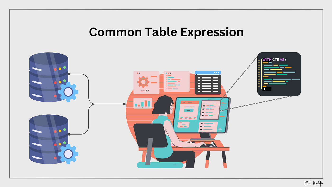 Subqueries and CTEs in SQL