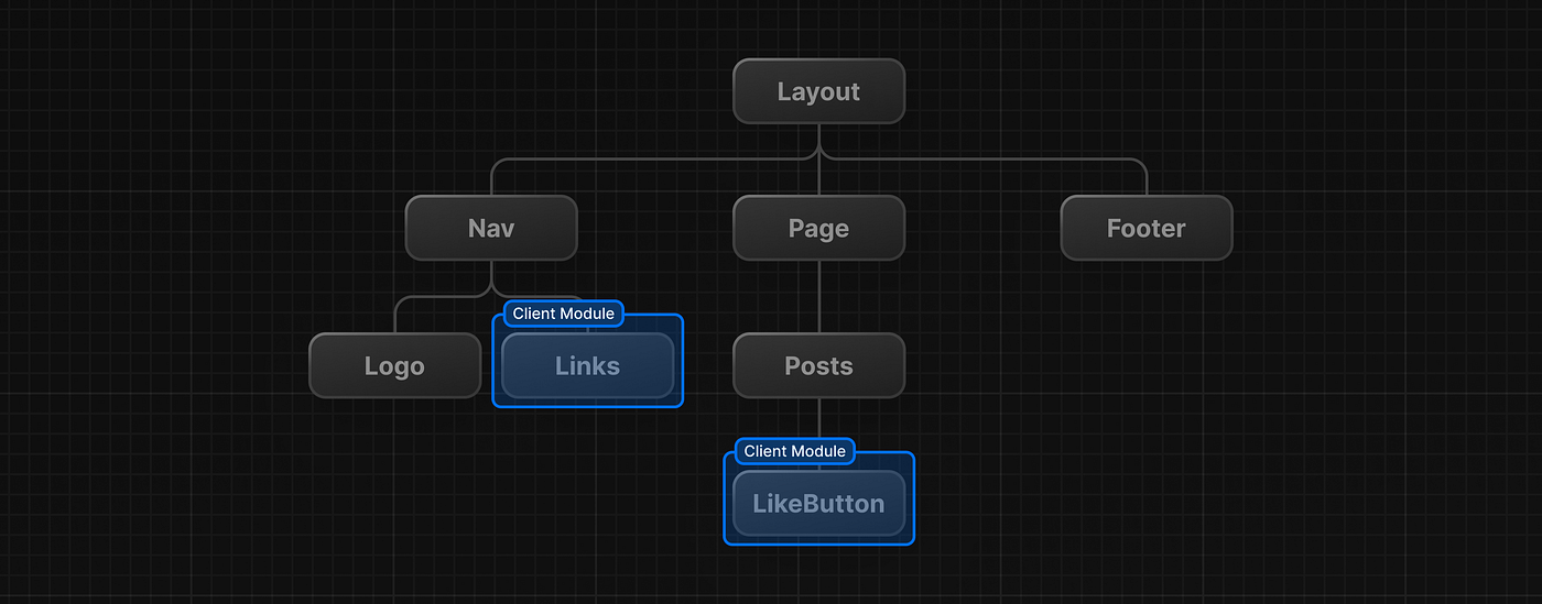 Server e Client Components no Next: Uma solução para o excesso de Javascript no browser