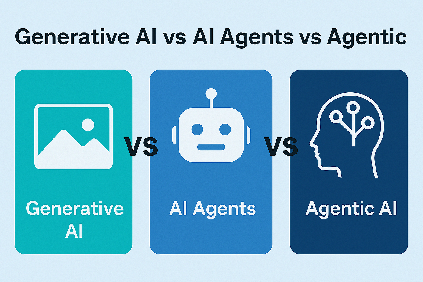 Agentic AI v/s AI Agents v/s Agentic AI