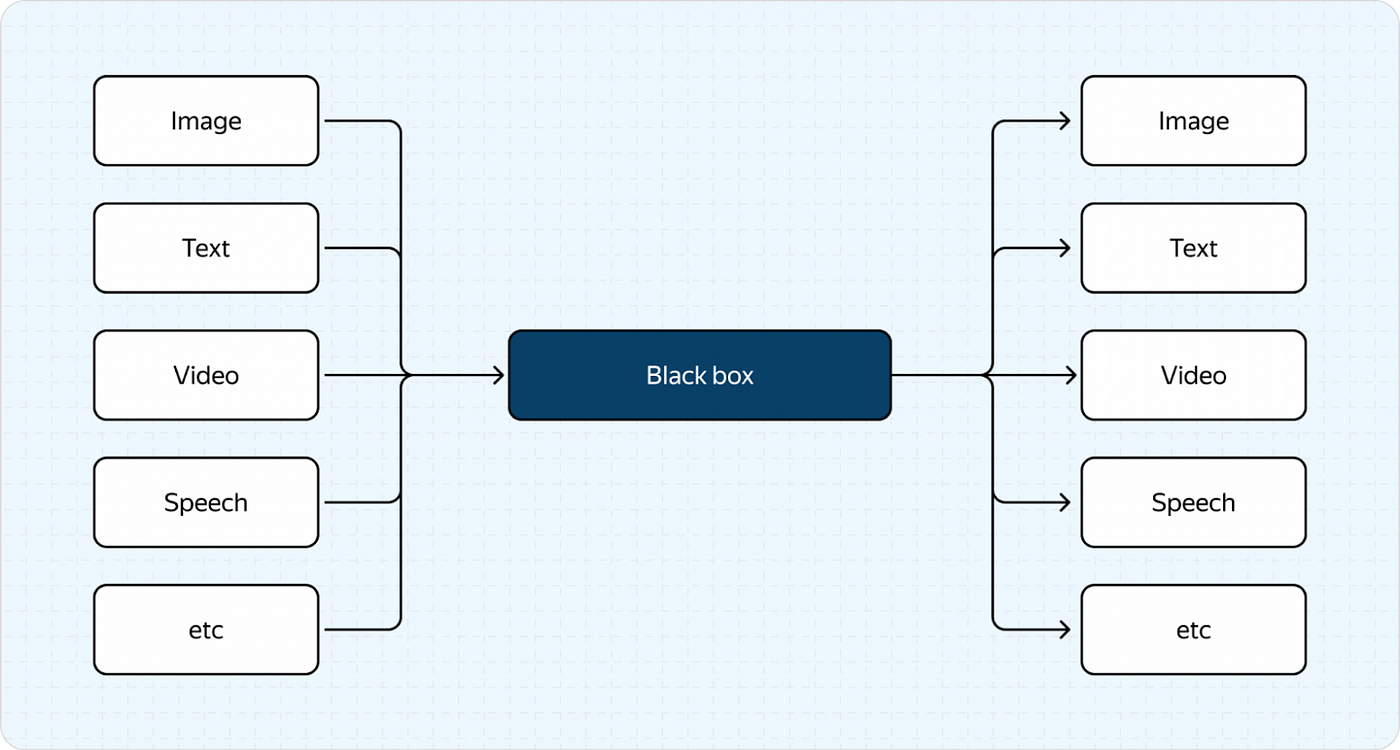 An Introduction to VLMs: The Future of Computer Vision Models