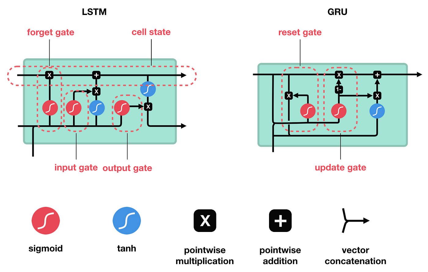 Unlocking Sequential Intelligence: The Power and Efficiency of Gated Recurrent Units in Deep…