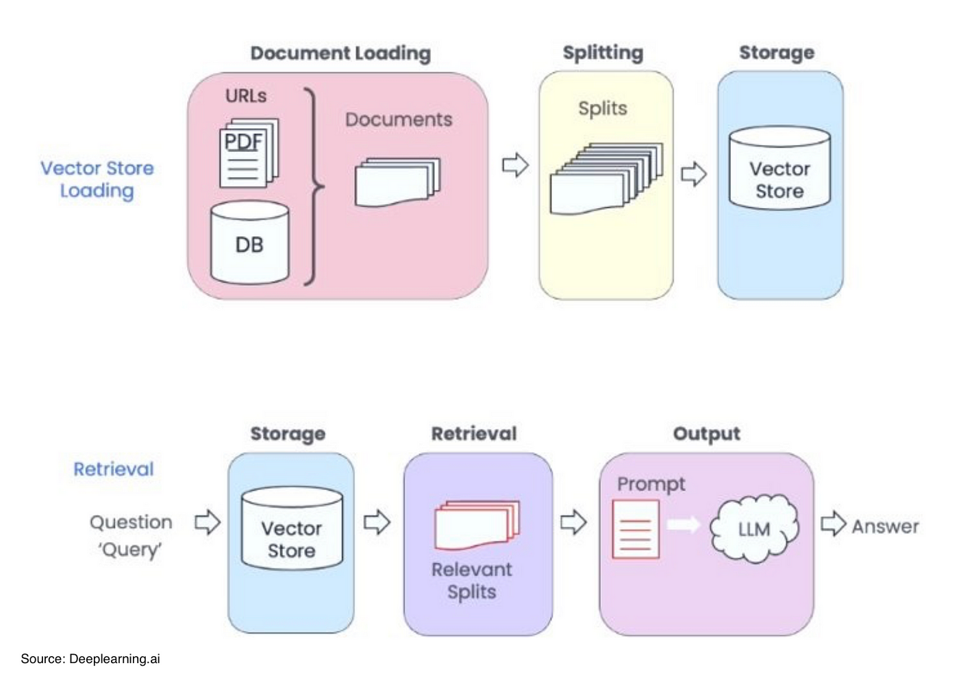 Document Loaders and Text Splitters (Part 5)