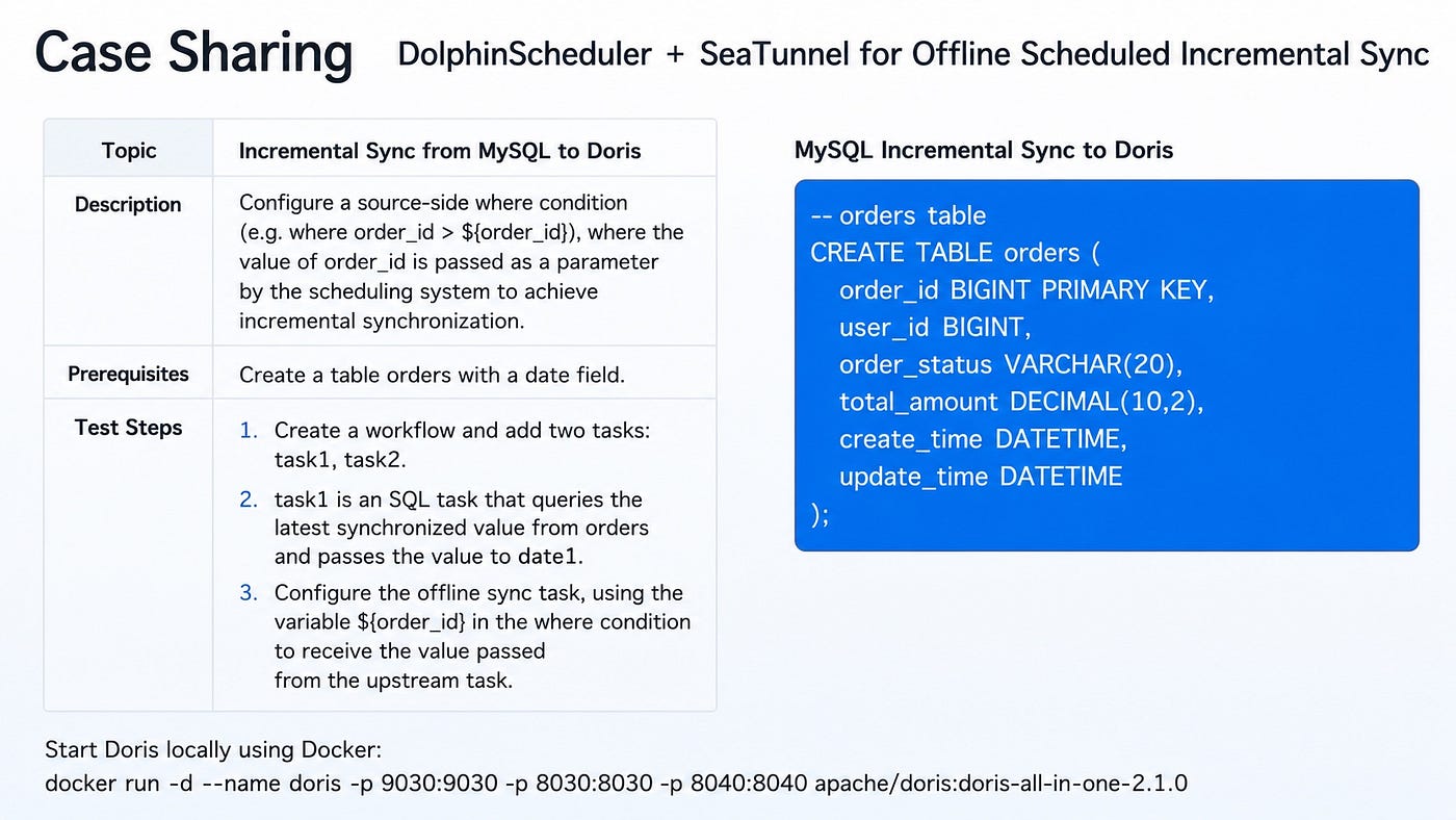 Hands-On Demo: Incremental MySQL-to-Doris Synchronization with Apache DolphinScheduler and Apache…