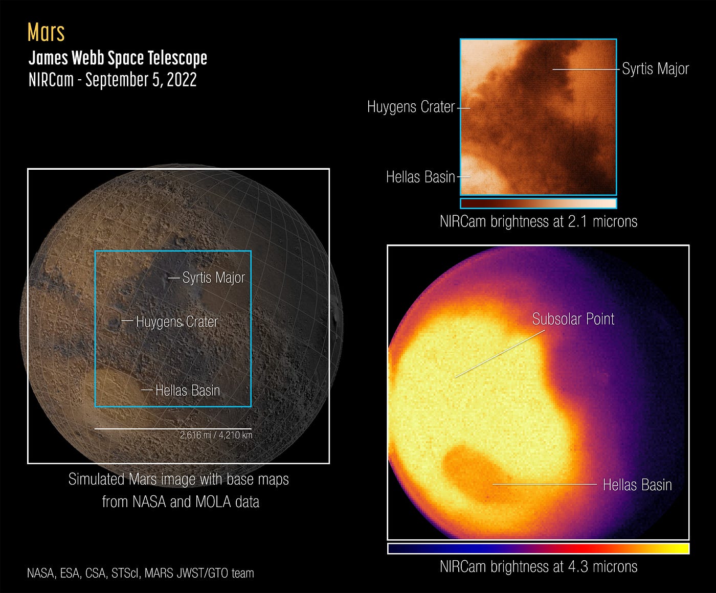 Gazing at Mars through the eyes of the Webb telescope