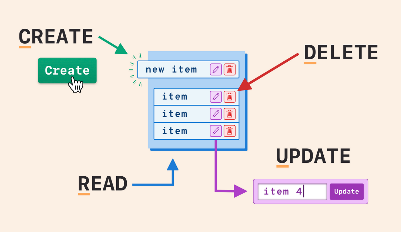Exploring Data Manipulation in MySQL (Part 2): A Comprehensive Guide