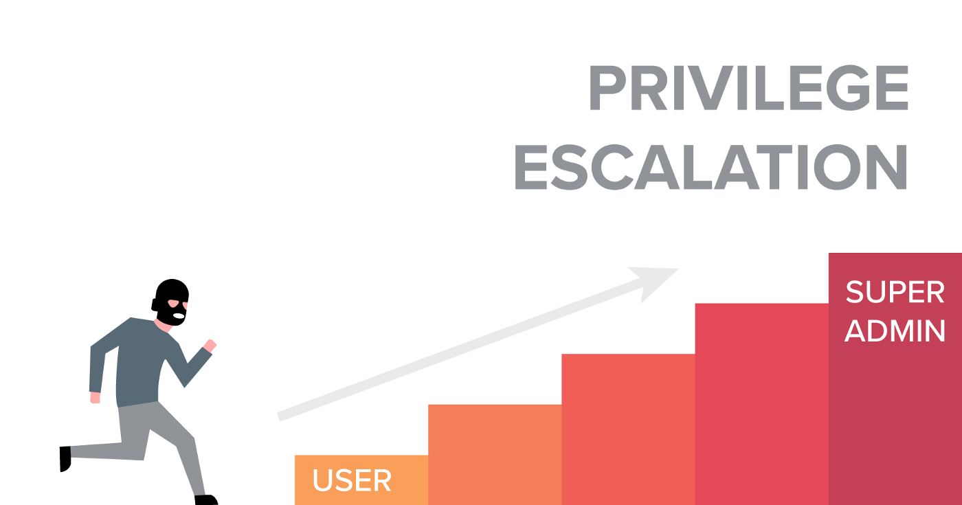 HackTheBox Academy: Privilege Escalation