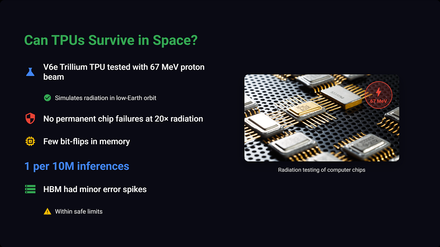 Space Data Centers: A One-Way Infrastructure Bet