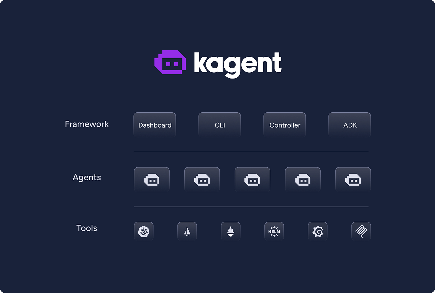 Kagent no Kubernetes: criando agentes de IA para operar e observar seu cluster