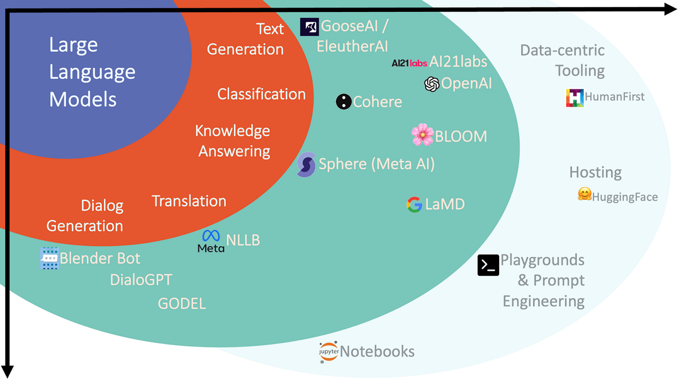 Large Language Model (LLM) Market Size and Forecast | BIS Research