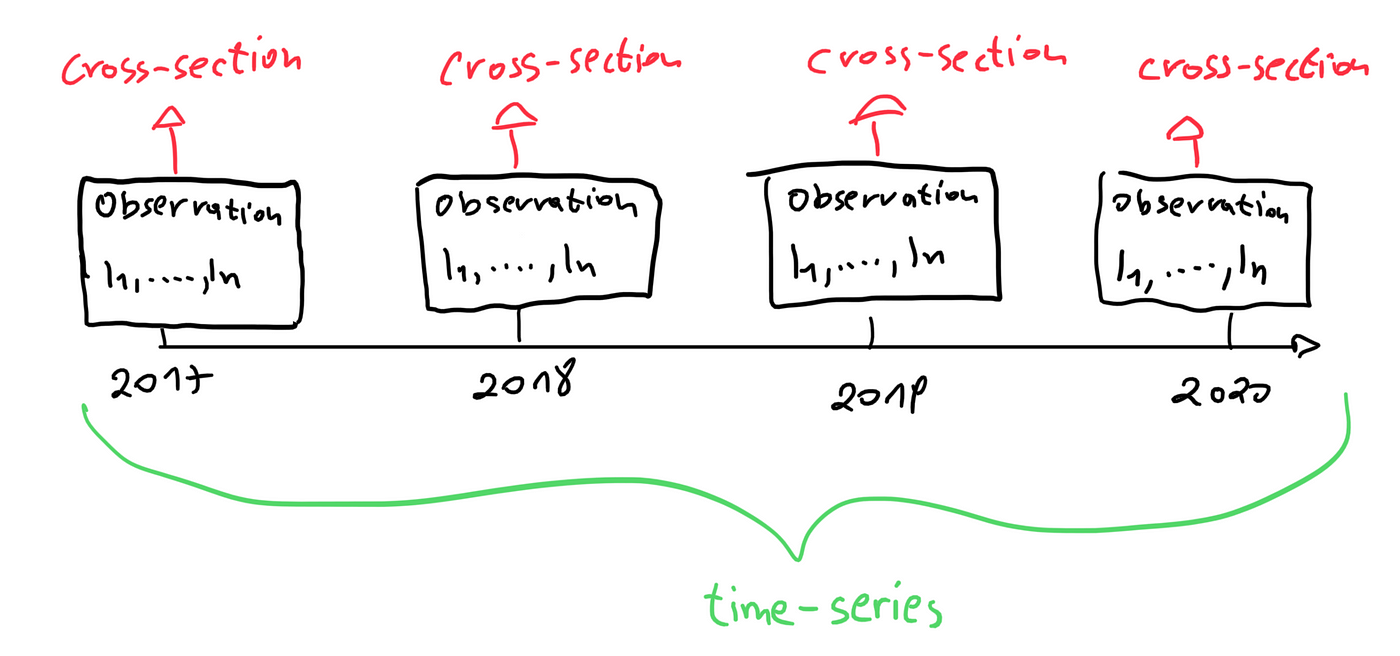 Understanding Panel Data Analysis: Unlocking Insights Over Time
