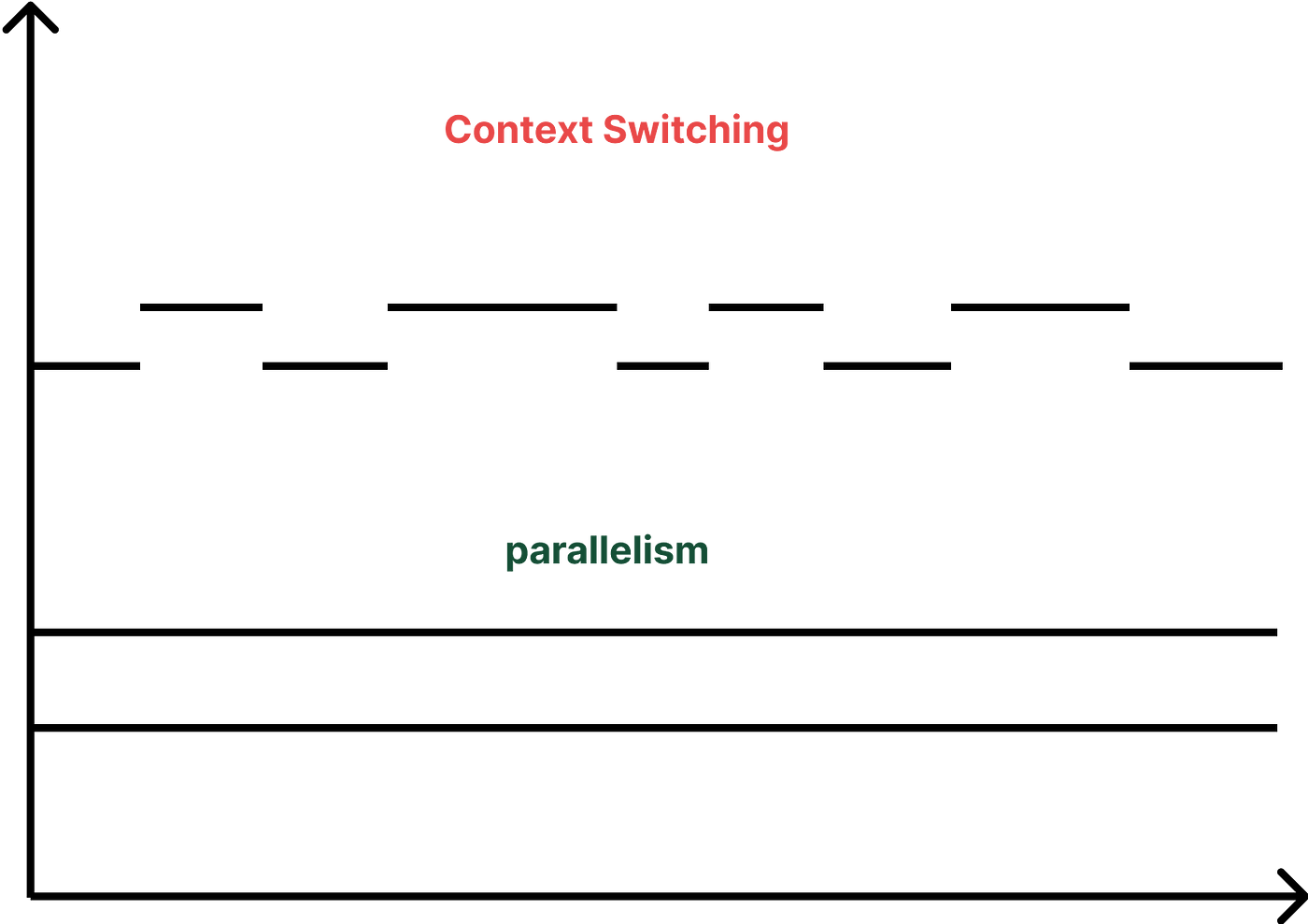 What Is Multi threading What is multi threading