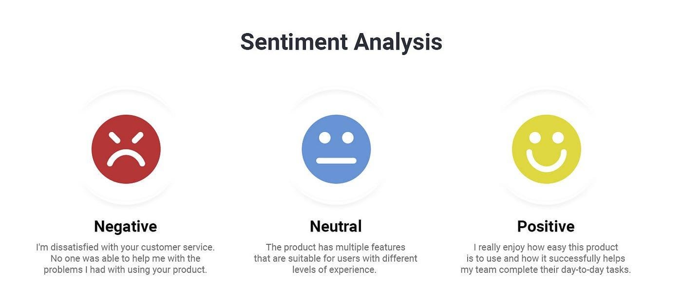 Sentiment Analysis Using NLP: Understanding Human Emotions Through Text