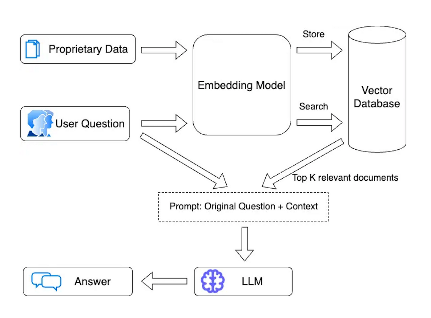 RAG Based Conversational Chatbot Using Streamlit