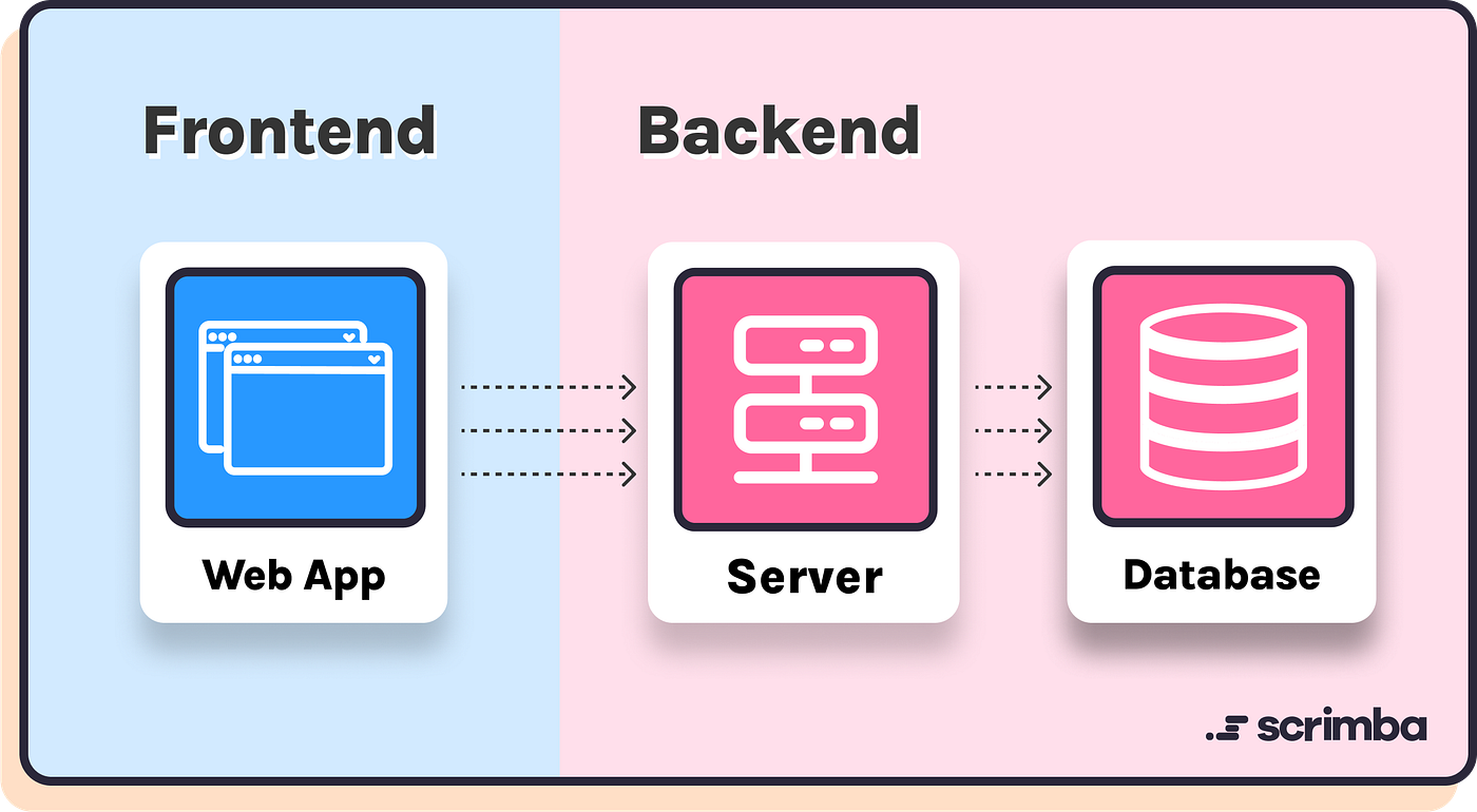 Fetch Backend with JavaScript