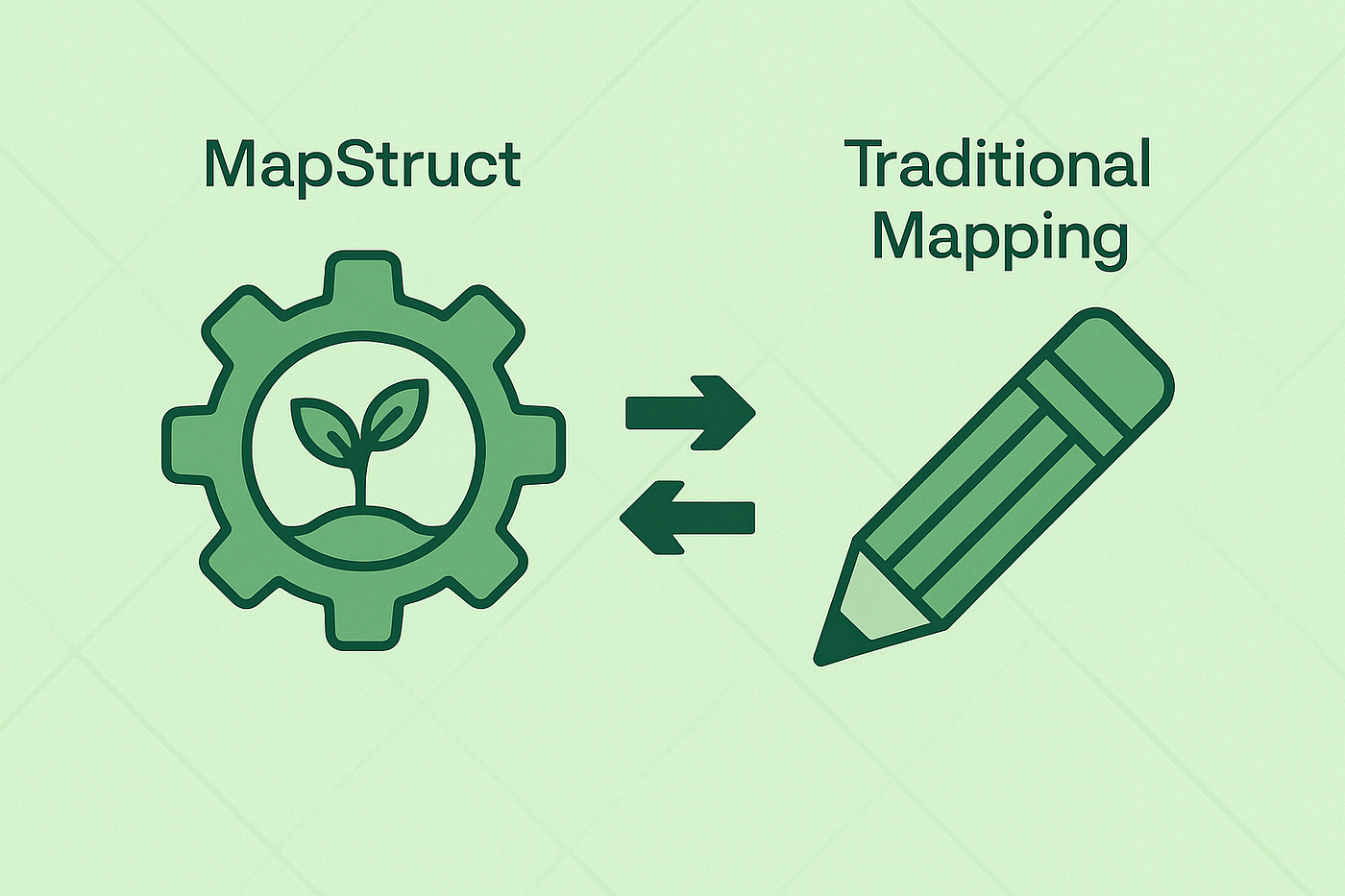 MapStruct vs Manuel Mapping in Spring Boot — 1