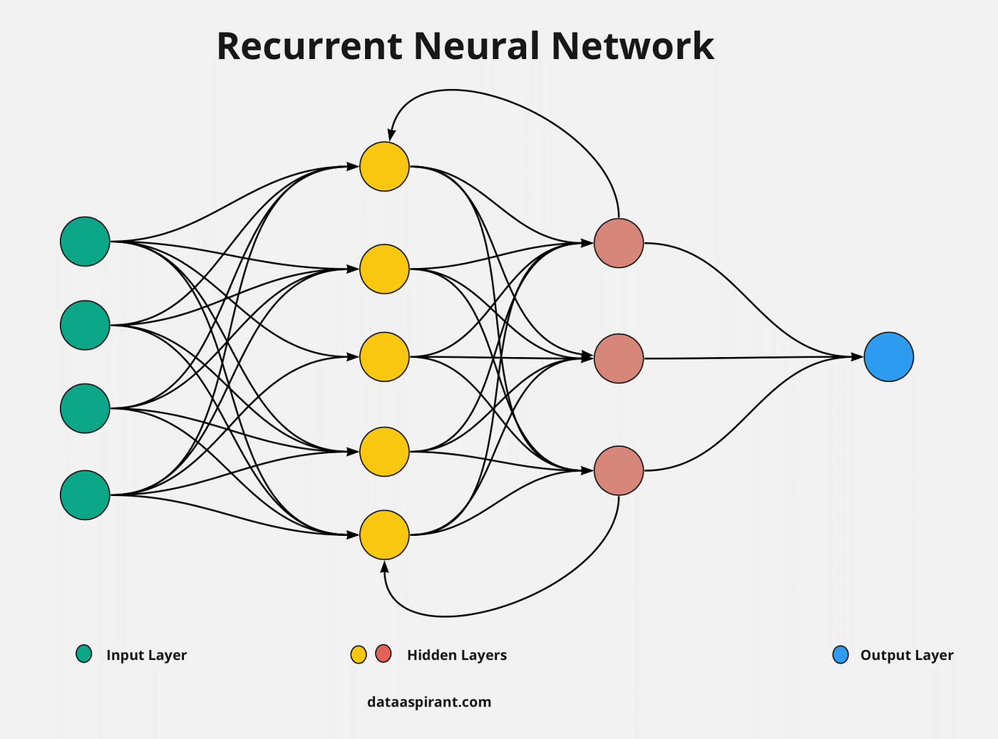 How Machine Learning Models Actually Remember?