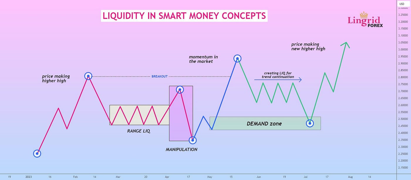 7 Strategy to became Professional Trader