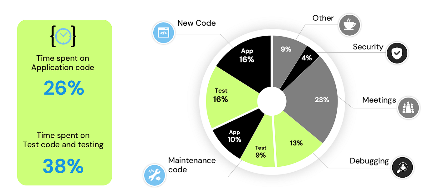 Improving Code Quality with EarlyAI — AI Test Engineer for VS Code