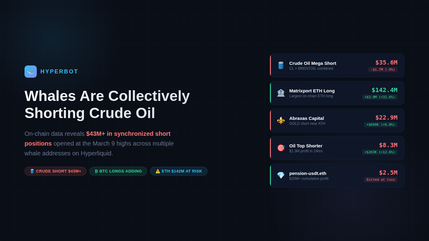 Hyperliquid Whales Are Collectively Shorting Crude Oil — Here’s What On-Chain Data Reveals