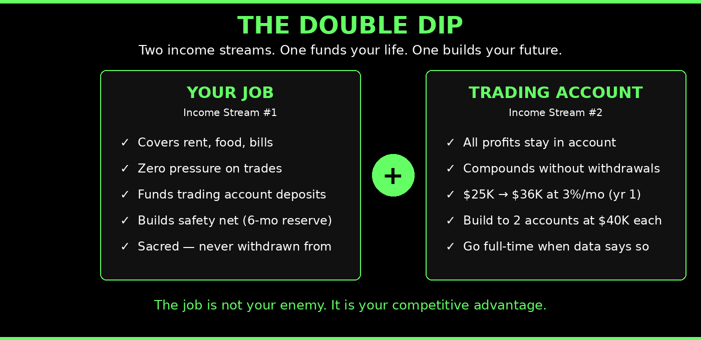 How to Day Trade While Working Full Time
