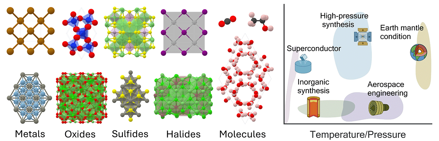 Microsoft Researchers Unveil MatterSim: Deep-Learning Model for Realistic Material Analysis