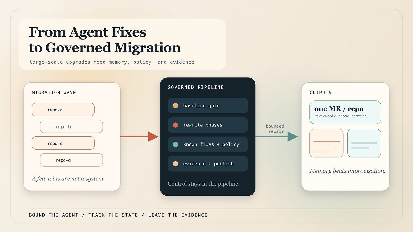 Series: Building a Production-Grade AI Migration System [Part 3 of 5]