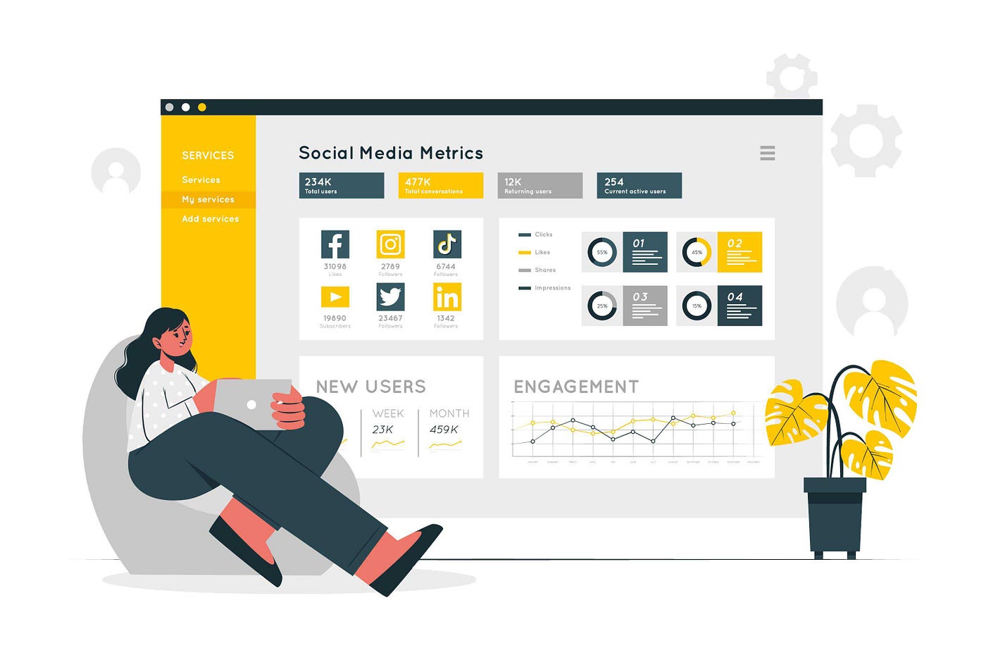 machine learning in online advertising