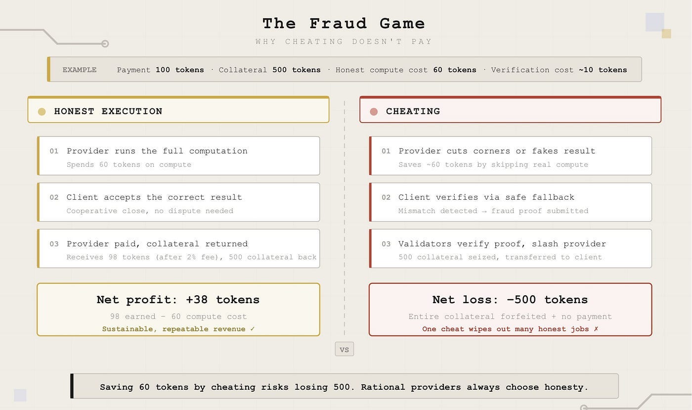 Hellas: The Fraud Game and Why Cheating Doesn’t Pay