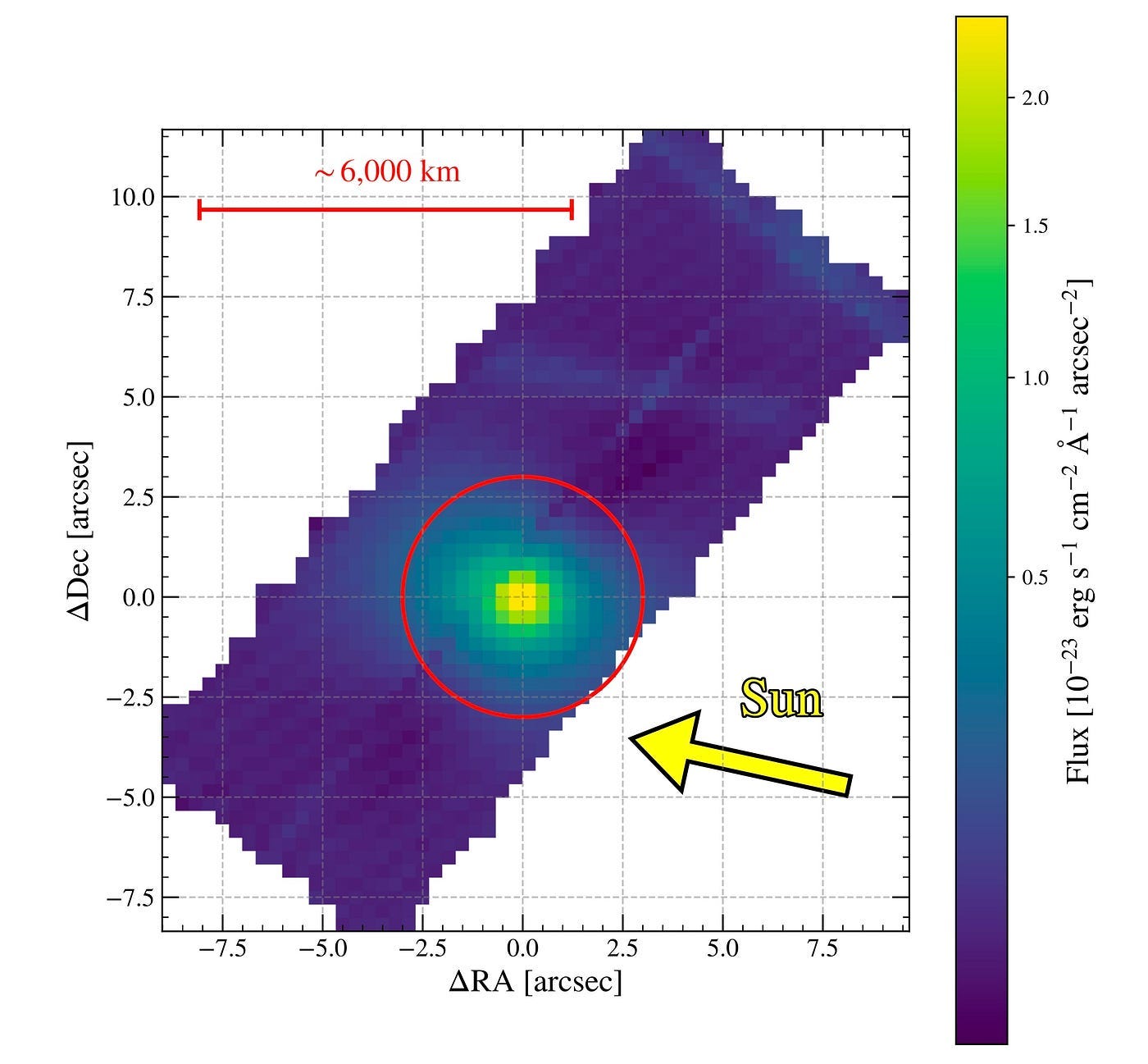 Where Did the Iron Go from 3I/ATLAS-