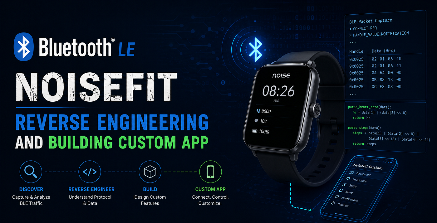 I Replaced My Smartwatch’s Official App by Reverse Engineering Its Bluetooth Protocol