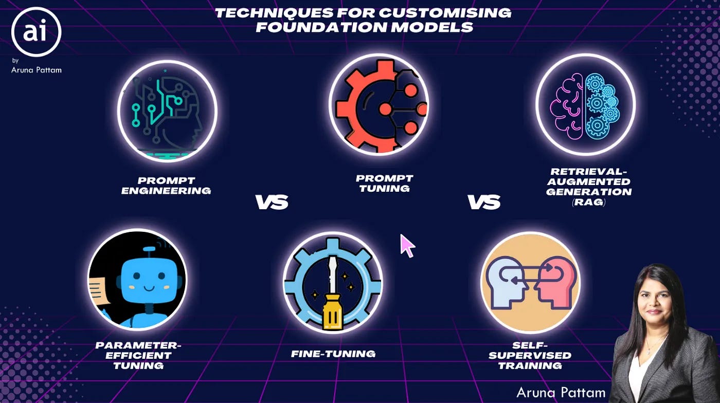 Techniques for customising Foundation Models