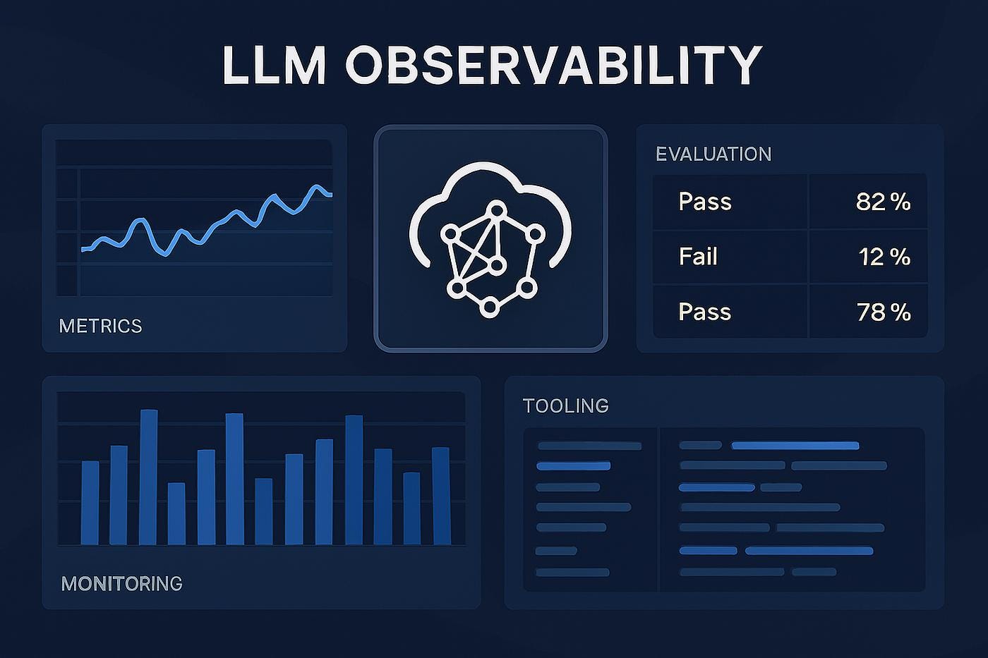 AI Evaluation: How to Test LLM Applications Properly