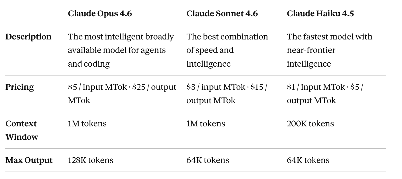 Tokens and Context Windows: What They Are, Why They Matter, and How Claude and ChatGPT Stack Up
