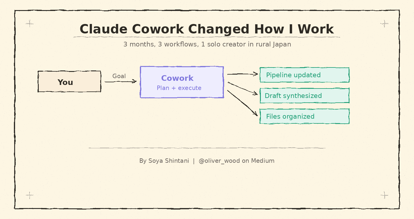 Claude Cowork Changed How I Work. Here’s What 3 Months Taught Me.