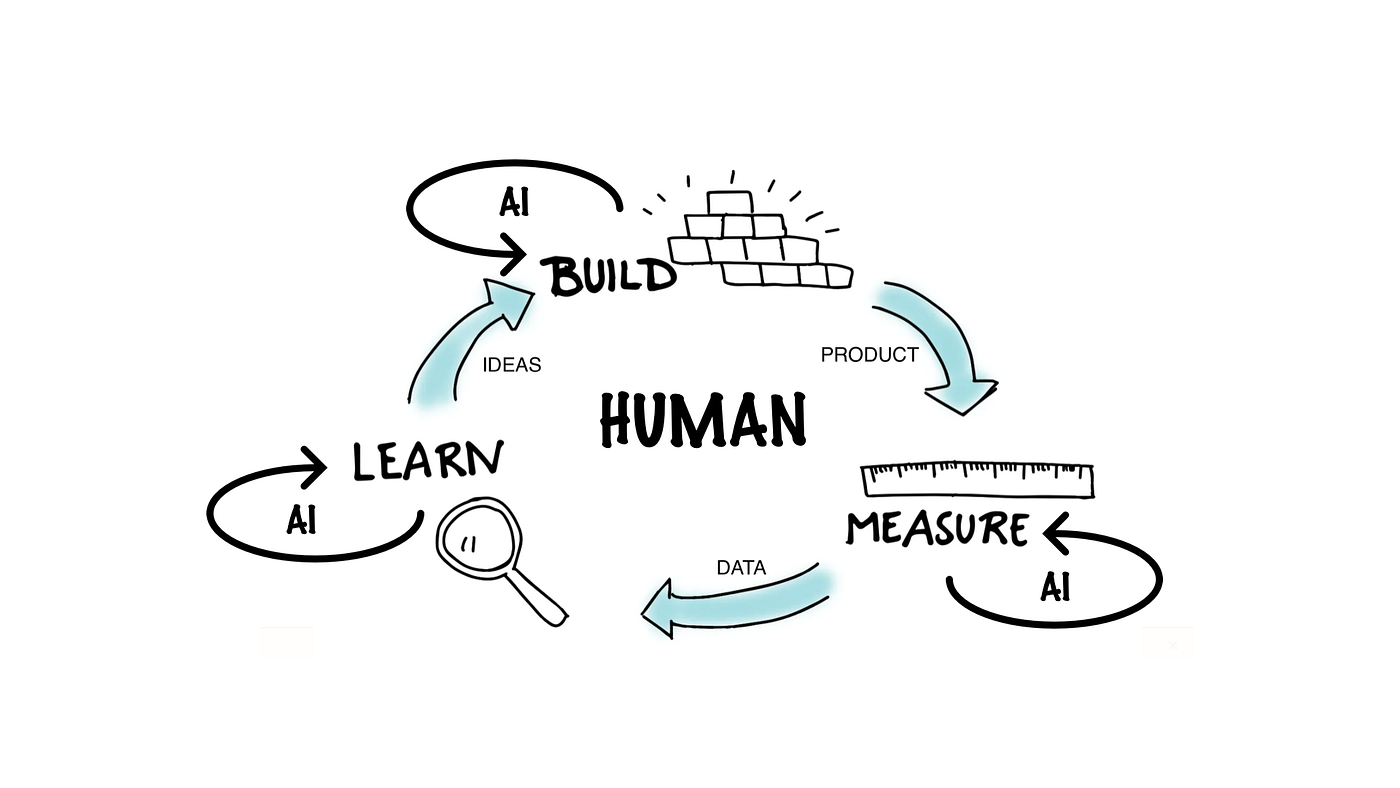 Designing with AI: what happens when creativity meets automation?