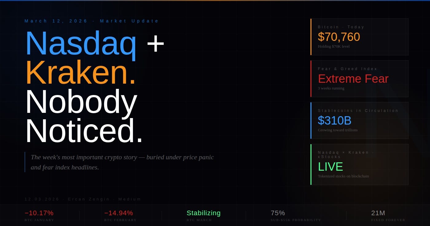 Nasdaq Just Partnered With a Crypto Exchange. Nobody Is Talking About It.