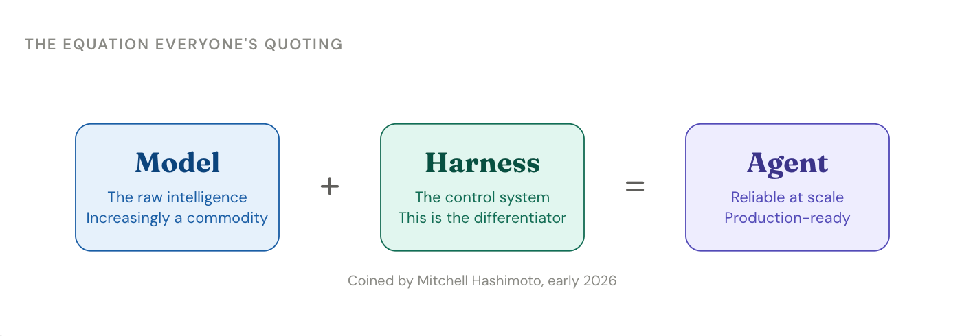 The engineers who stopped writing code