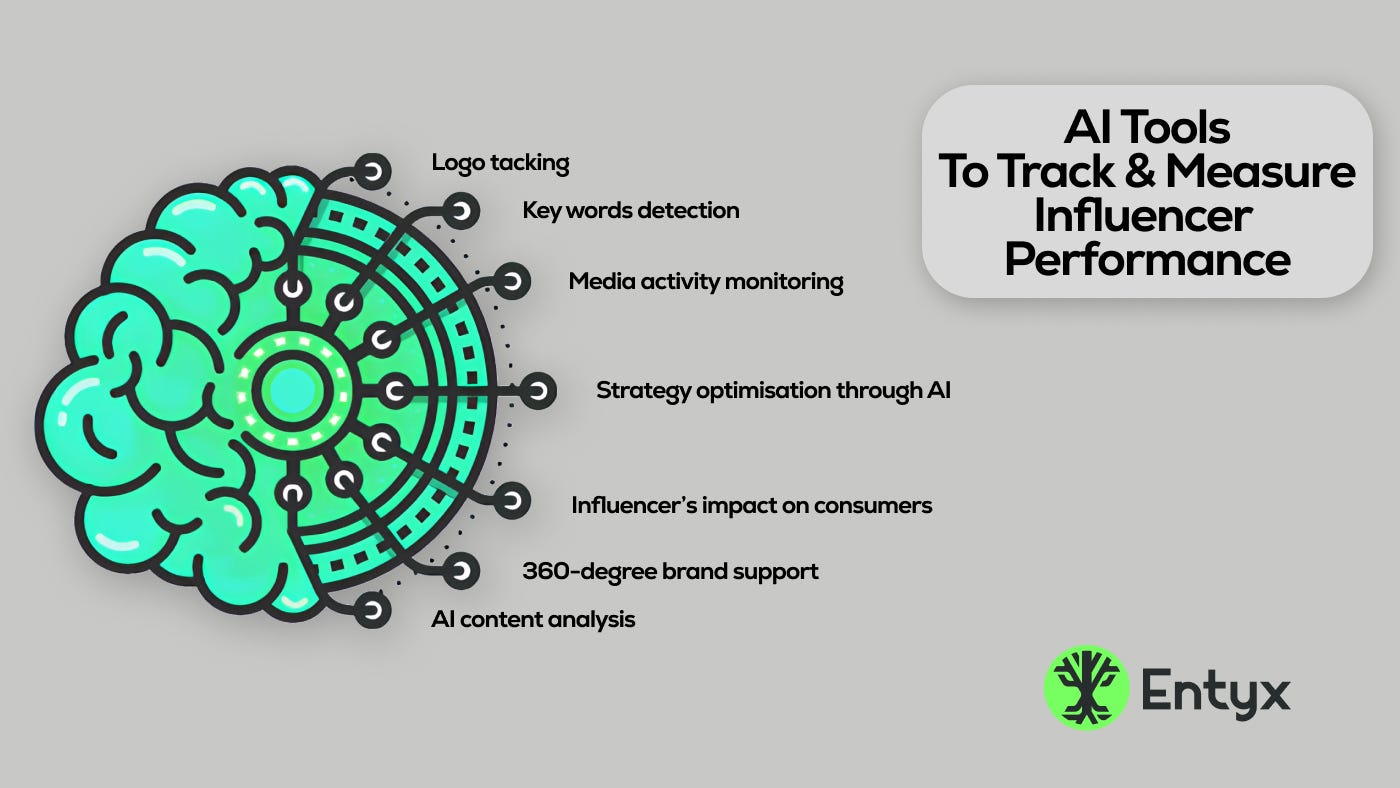 AI Tools to Track and Measure Influencer Performance