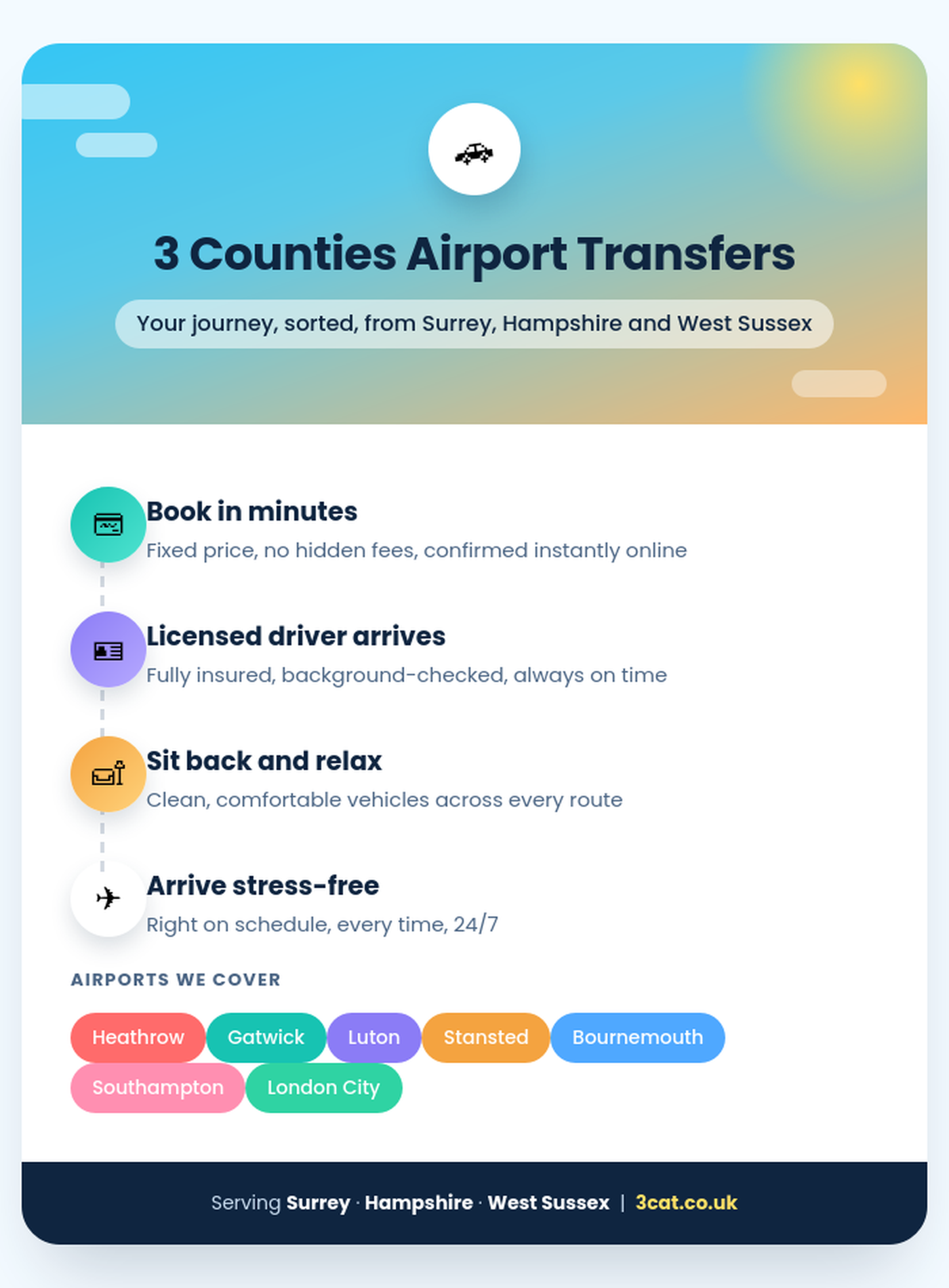 Haslemere Airport Taxi to Heathrow Gatwick & Major UK Airports Haslemere Airport Taxi to Heathrow Gatwick & Major UK Airports