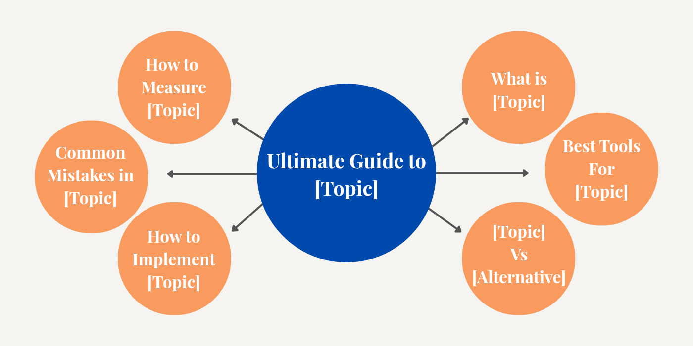 Content Clusters for SaaS: How to Build Topical Authority Step-by-Step