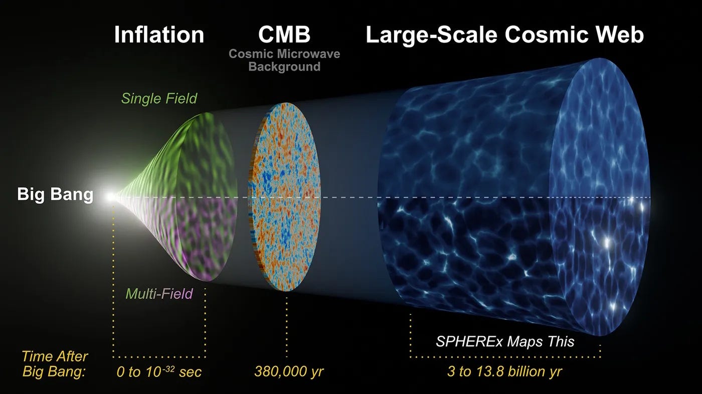 The 9 biggest gaps in our understanding of cosmic history The 9 biggest gaps in our understanding of cosmic history