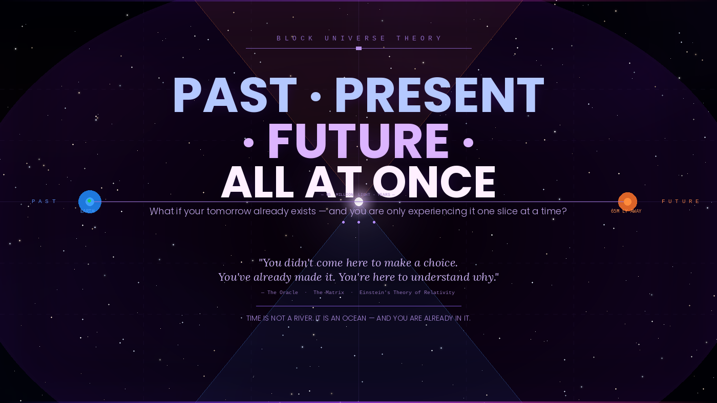 What If Past Present and Future Exist at Once- The Block Universe Theo