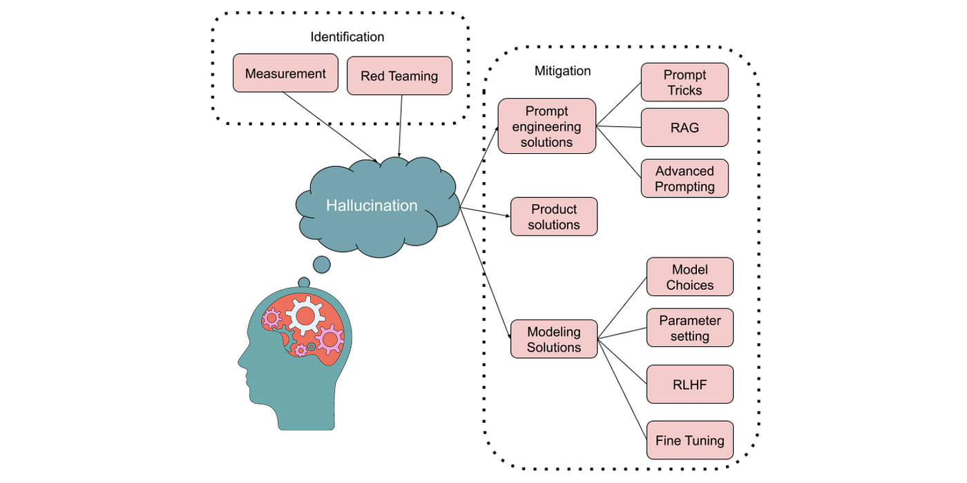 The Hallucinatory Horizon: Navigating the Perils and Promises of Multimodal Large Language Models…