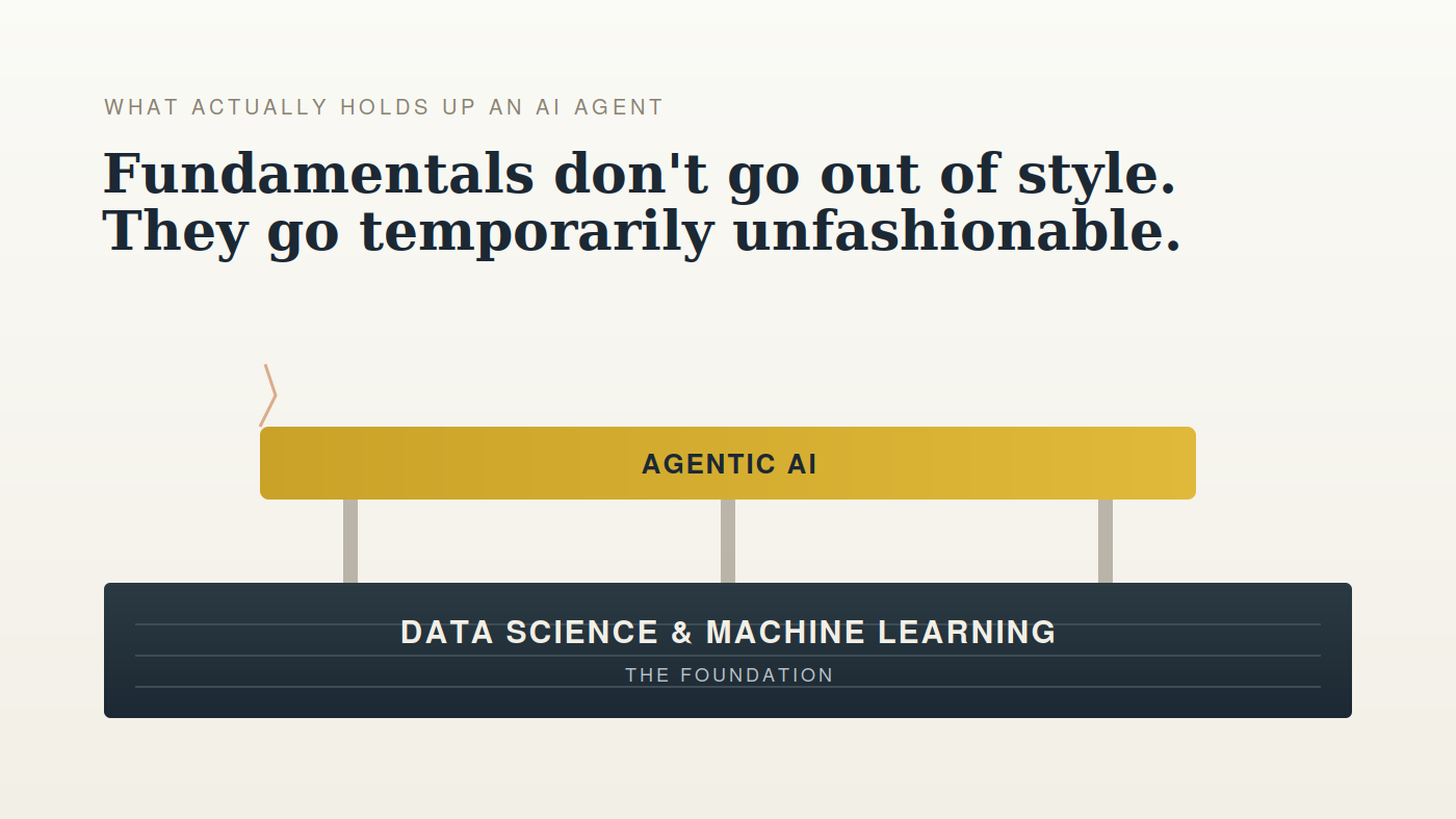 # My Friend Got Rejected for Knowing “Too Much” ML — Here’s What That Says About Hiring in 2026