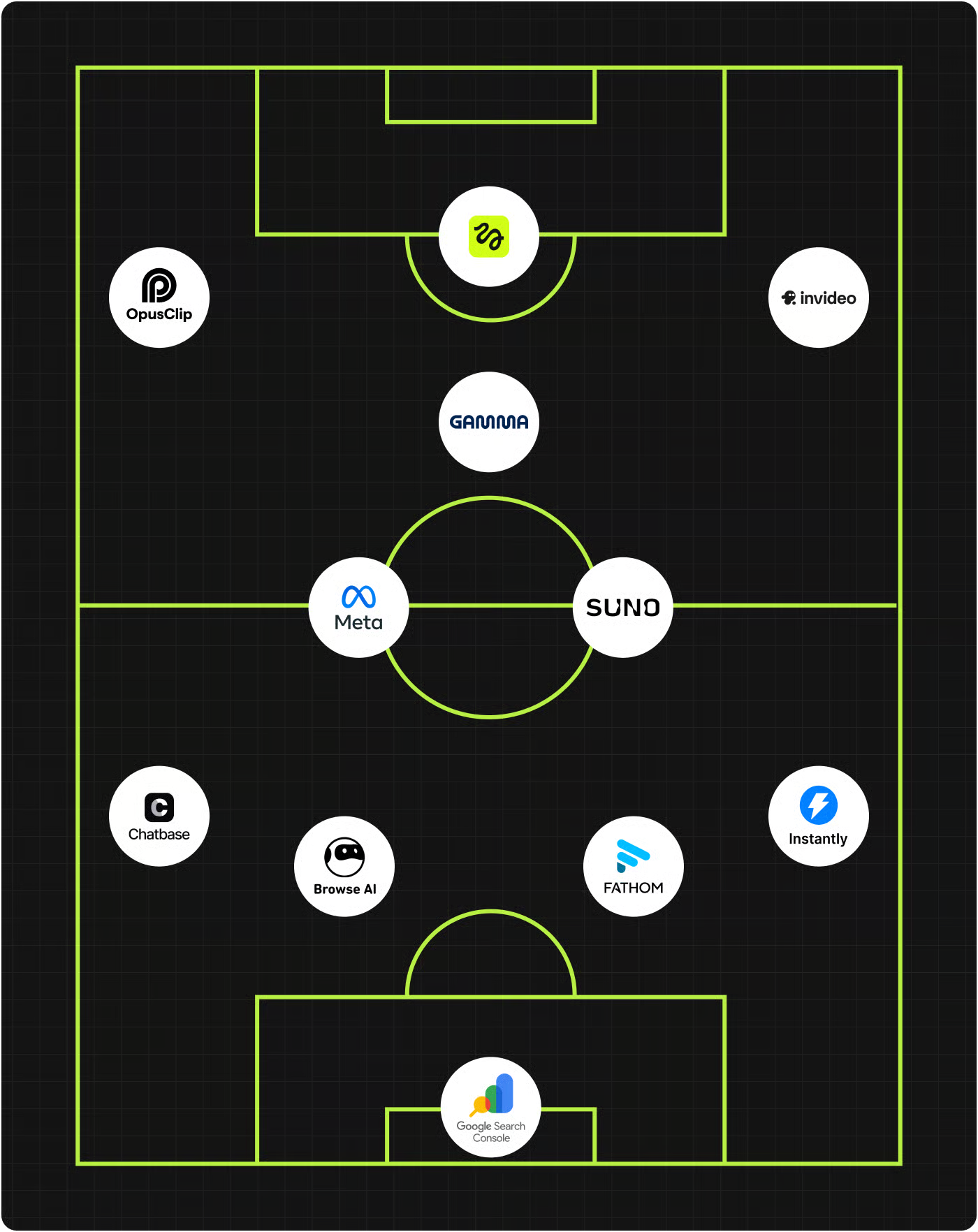 I Built My AI Dream Team Like a Football Squad.